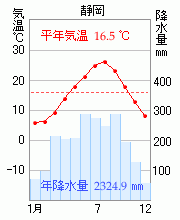 静岡