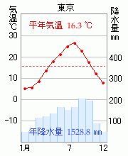 東京