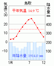 鳥取