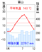 富山