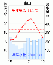 富山