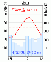 富山