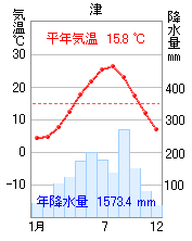 津