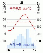 津
