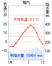 稚内