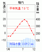 稚内