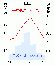 山口