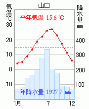 山口