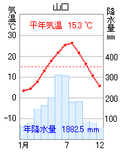 山口