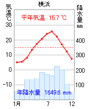 横浜