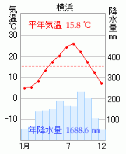 横浜