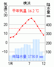 横浜