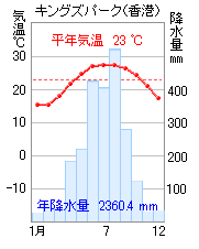 香港
