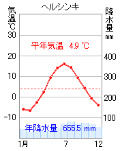 ヘルシンキ