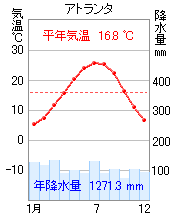 アトランタ