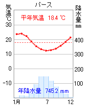 パース