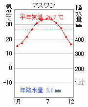アスワン