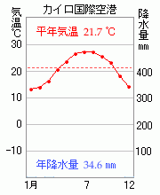 カイロ