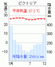 ビクトリア