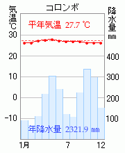 コロンボ