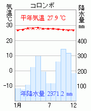 コロンボ