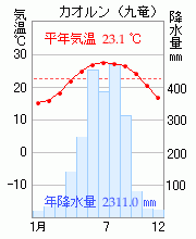 カオルン（九竜）