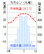 カオルン(九竜)