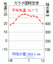 カラチ国際空港