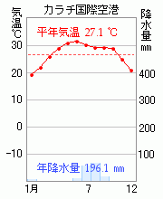 カラチ国際空港