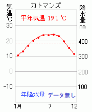 カトマンズ