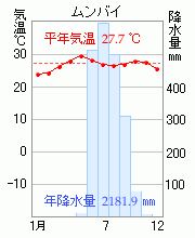 ムンバイ