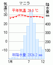 ニノイアキノ国際空港