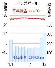 シンガポール