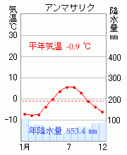 アンマサリク