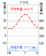 アテネ