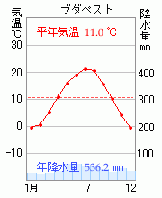 ブダペスト