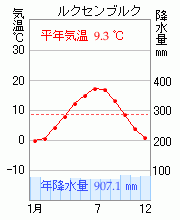 ルクセンブルク