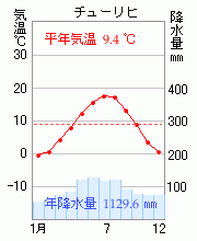 チューリヒ