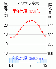 アンマン