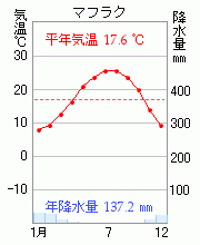 アンマン