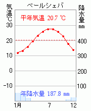 エルサレム