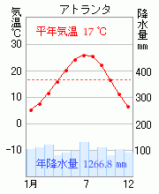 アトランタ