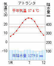 アトランタ