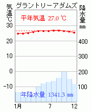 ルクセンブルク