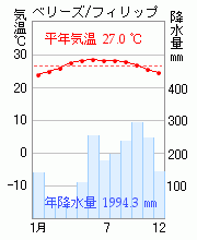 ベリーズ
