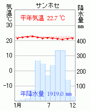 サンホセ