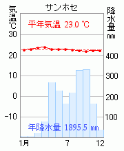 サンホセ