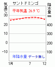 サントドミンゴ