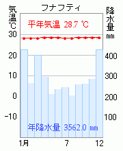 フナフティ