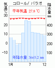 コロール